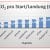 CO2-Aufkommen der deutschen Flughäfen pro Start / Landung. Grafik: Bürgerintiative „Gegen die neue Flugroute"