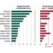 Umsatz und Umsatzveränderung der Industrie in Sachsen im 1. Halbjahr 2021 nach Kreisfreien Städten und Landkreisen. Grafik: Freistaat Sachsen, Statistisches Landesamt
