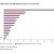 Schuldenstand aller Bundesländer zum Jahresende 2021. Grafik: Bundesamt für Statistik
