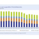 Grafik zur Entwicklung der Treibhausgas-Emissionen.
