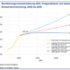Grafik zur Demografie in Leipzig.