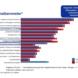 Die Zufriedenheit der Leipziger mit den Angeboten der Stadt. Grafik: Stadt Leipzig, Bürgerumfrage 2024